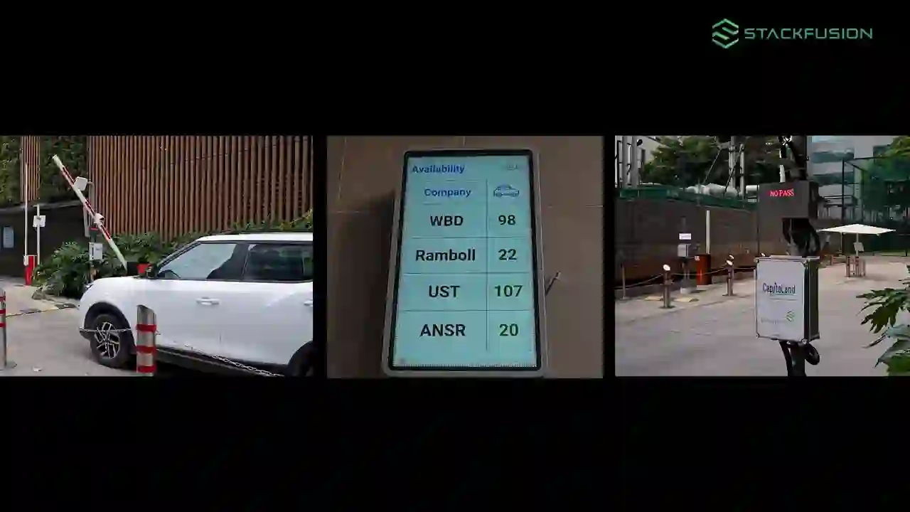 Three panels: car stopped at security barrier, a display showing parking availability, and a no-pass sign at CapitolLand.