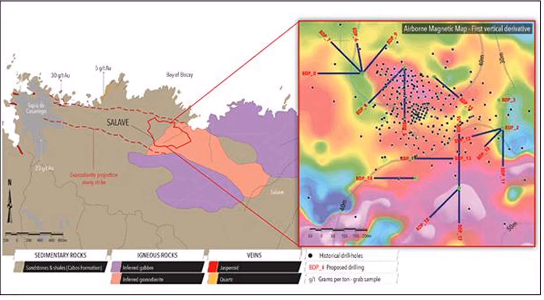 Geological map highlighting sedimentary and igneous rock areas around Salave with a colored inset airborne magnetic map showing drill holes and proposed drilling sites.
