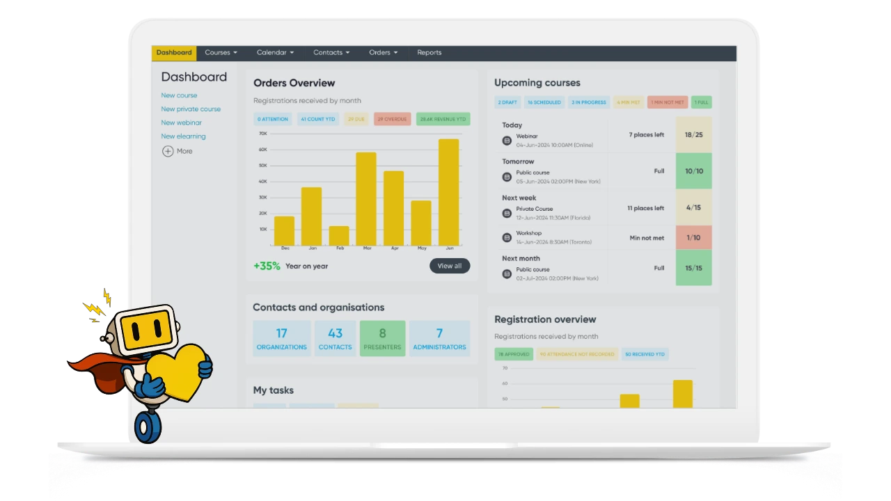 Laptop screen displaying a dashboard with charts and lists showing orders overview, upcoming courses, contacts, and registration statistics alongside a small robot mascot holding a yellow heart.