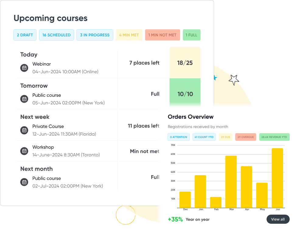 Image of Arlo upcoming courses and orders overview