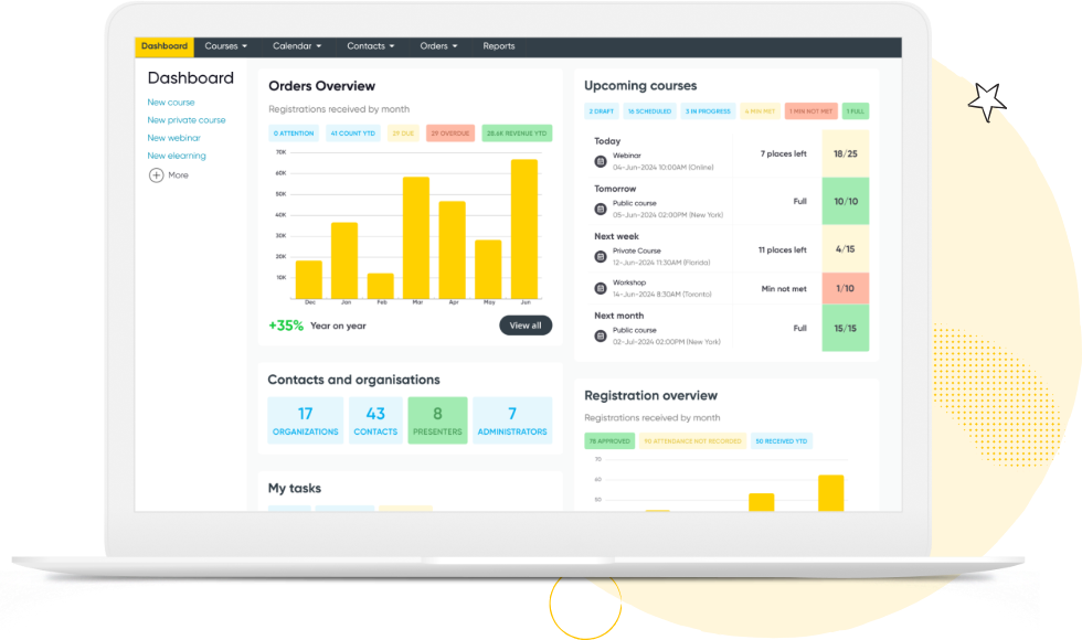 Laptop screen displaying a dashboard with orders overview, upcoming courses, contacts and organisations, and tasks sections, including bar charts and color-coded status indicators.