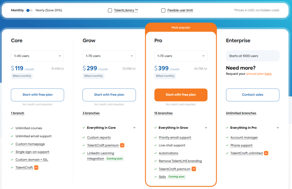 Talent LMS pricing