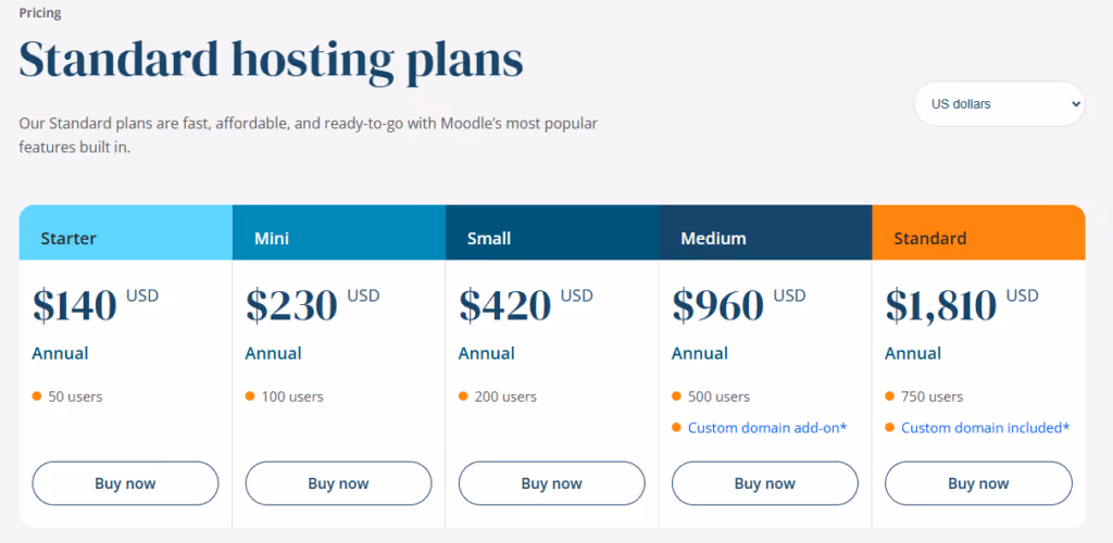 Moodle pricing