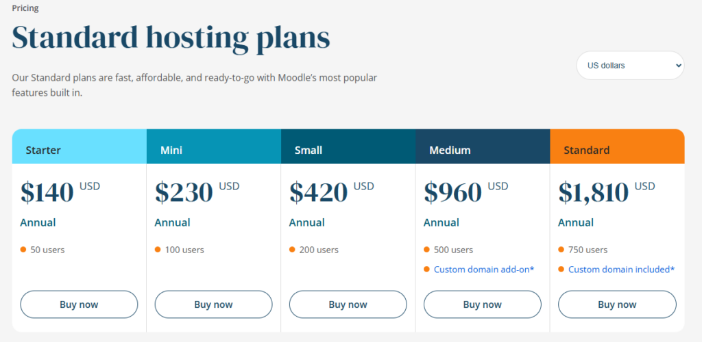 Moodle pricing