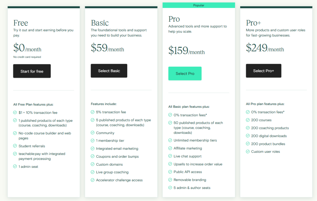 Teachable pricing