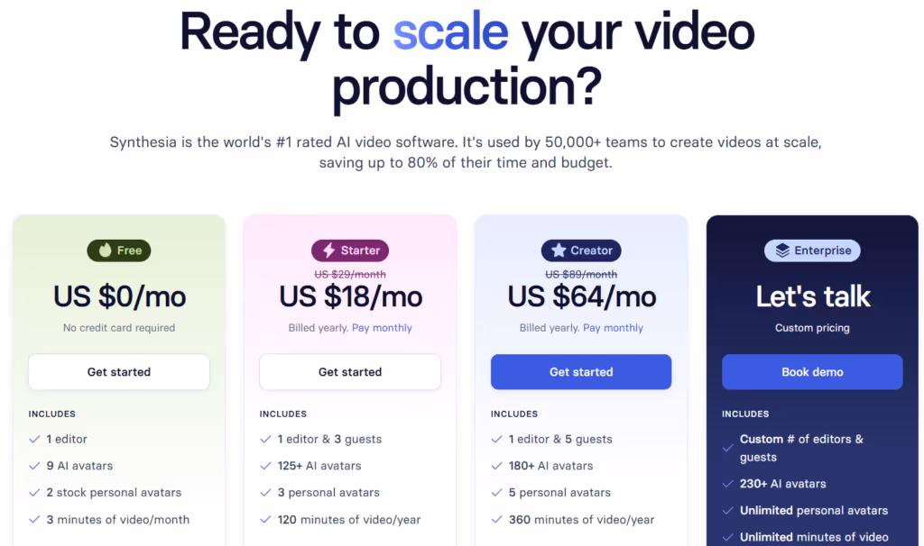 Synthesia pricing