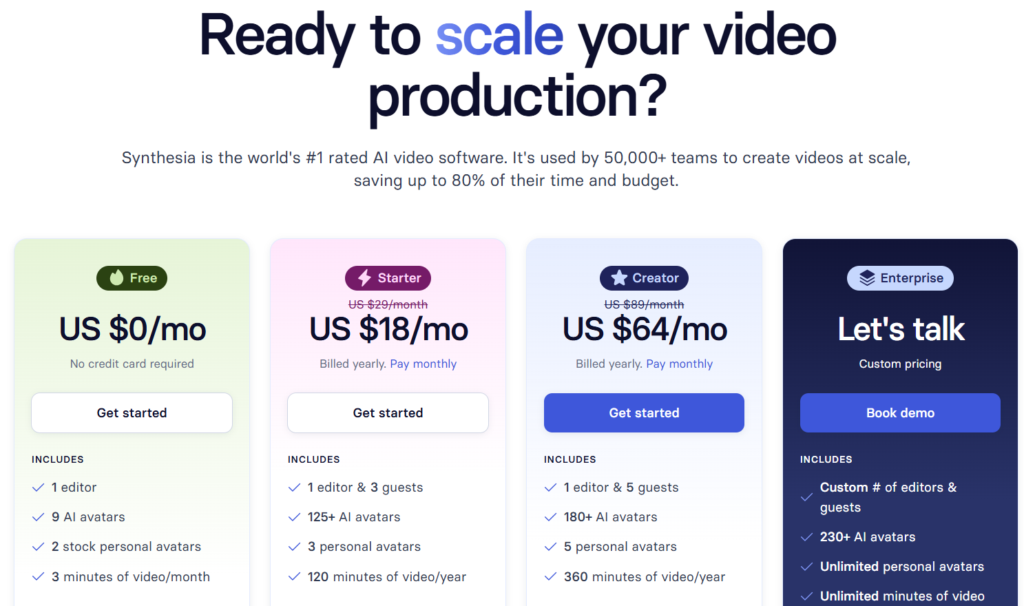 Synthesia pricing