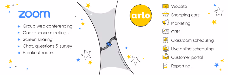 An image of Zoom and Arlo integration 