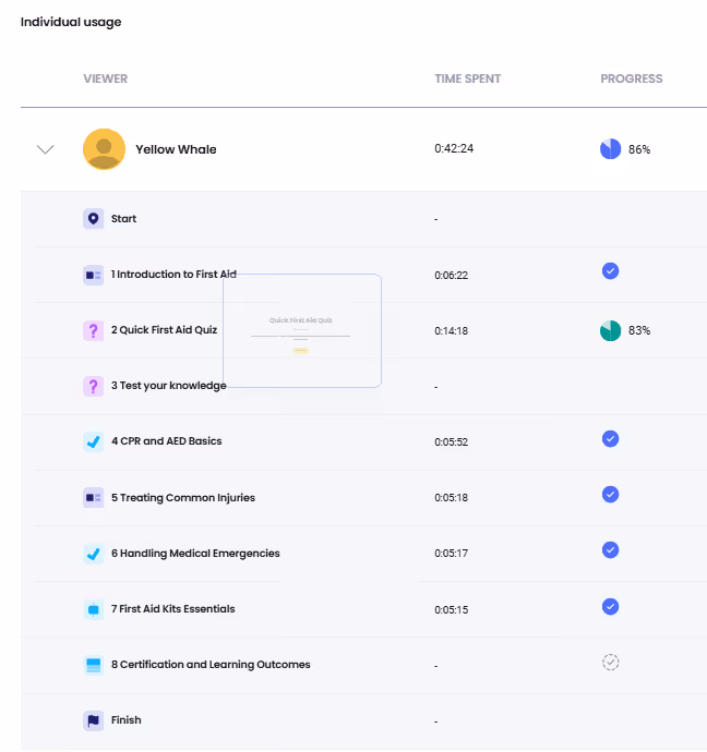 Arlo's eLearning learner progress metrics.
