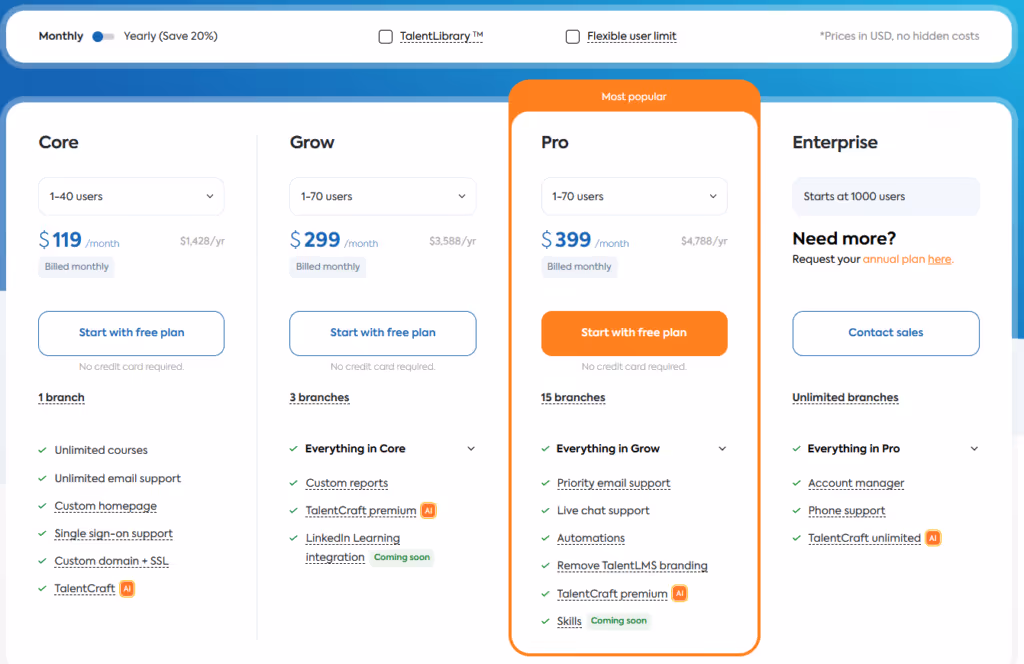 Image of TalentLMS pricing