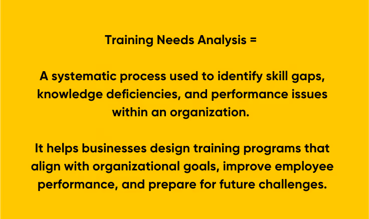 Graphic showing the definition of training needs analysis.