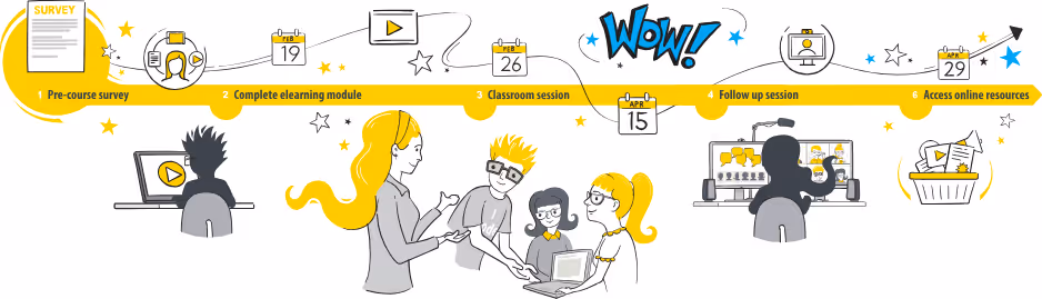 How to Conduct a Training Needs Analysis in 2026 (10-Step Process)