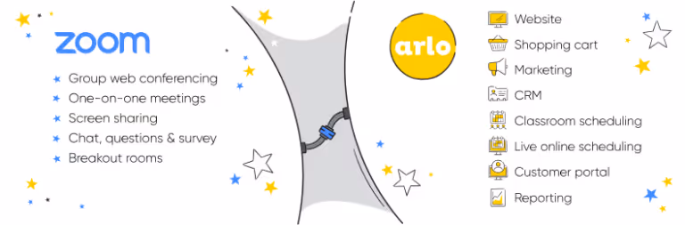 Image of Arlo's integration with Zoom and the features, including live polls, registrations and much more.