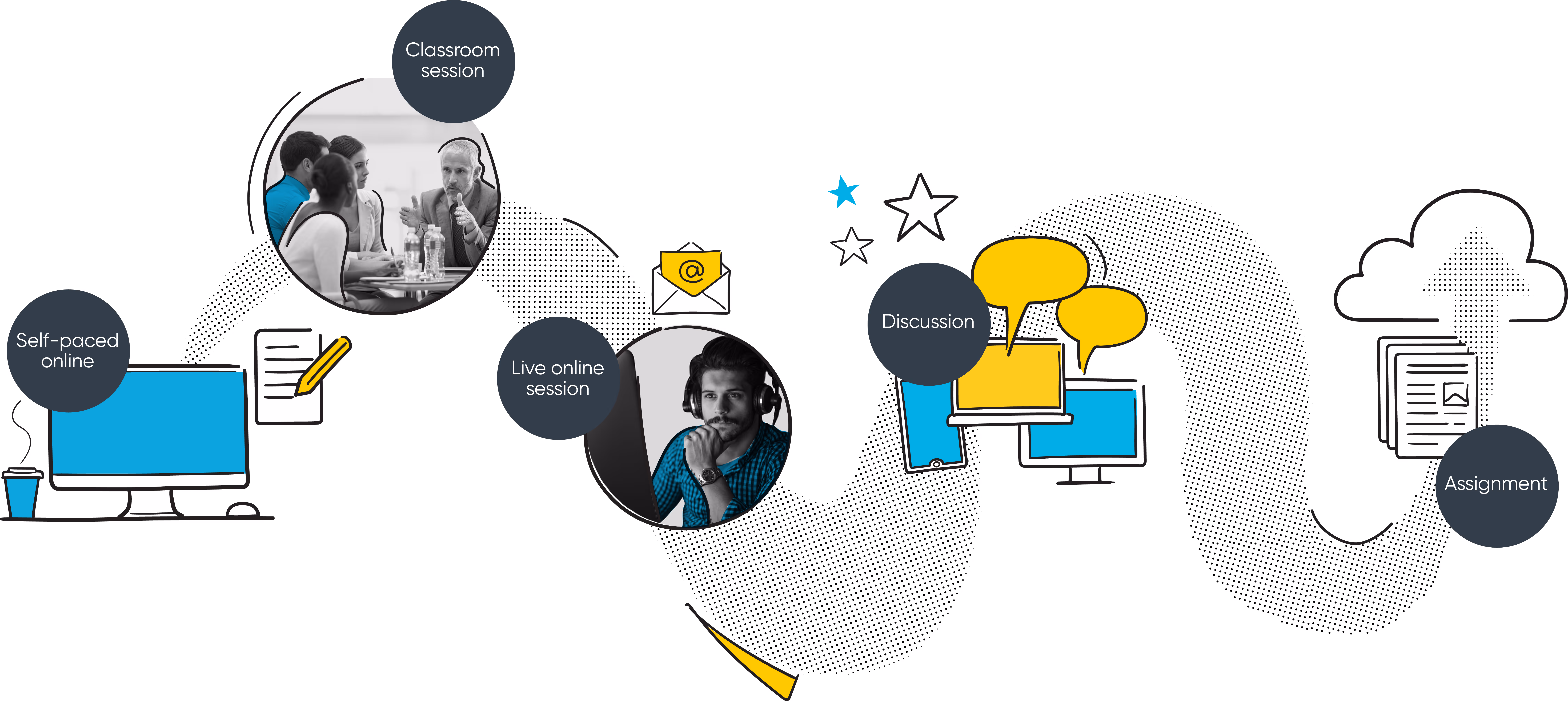 Going from ILT to blended learning