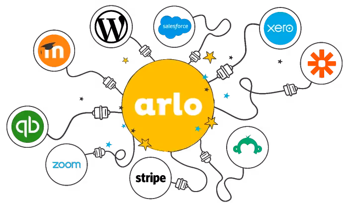 A graphic showing the platforms Arlo integrates with.
