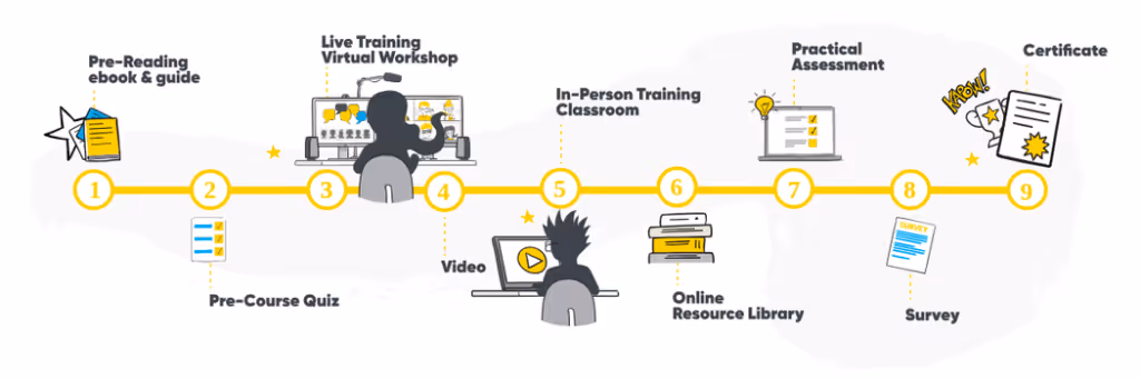 How to Build Blended Learning Courses