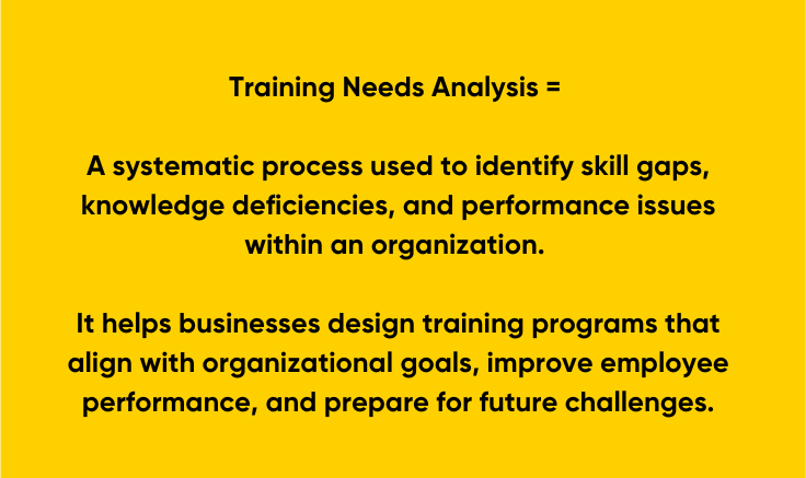 Graphic showing the definition of training needs analysis.