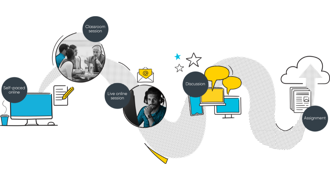 15 essential training skills trainers need to deliver effective learning in 2026