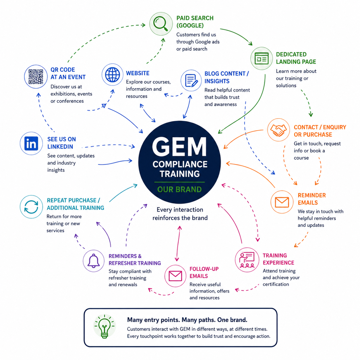 A diagram of a companyAI-generated content may be incorrect.