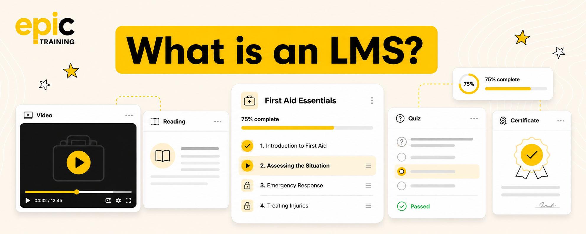 What Is an LMS? A guide to Learning Management Systems