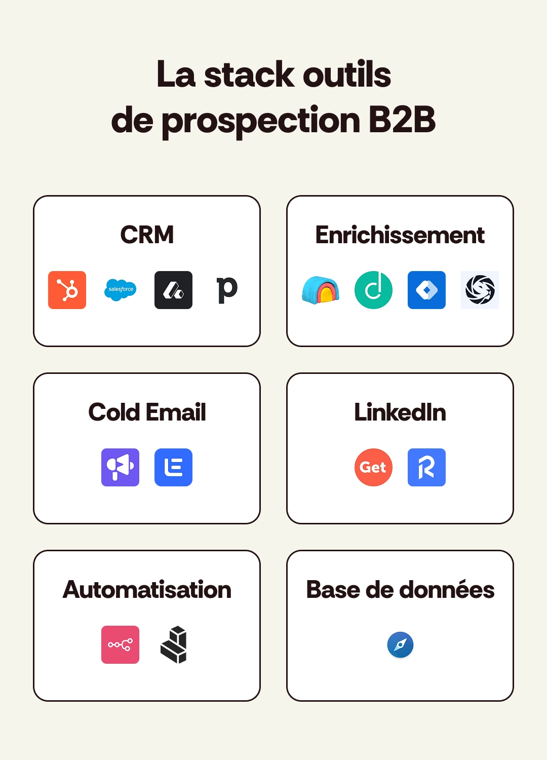 Stack prospection B2B : CRM (HubSpot, Salesforce), enrichissement, cold email, LinkedIn, automatisation, base de données