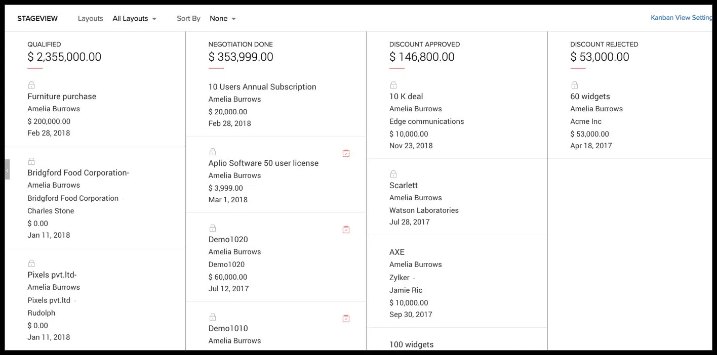 Vue Kanban du pipeline de vente Zoho CRM, affaires réparties par étape avec montants prévisionnels