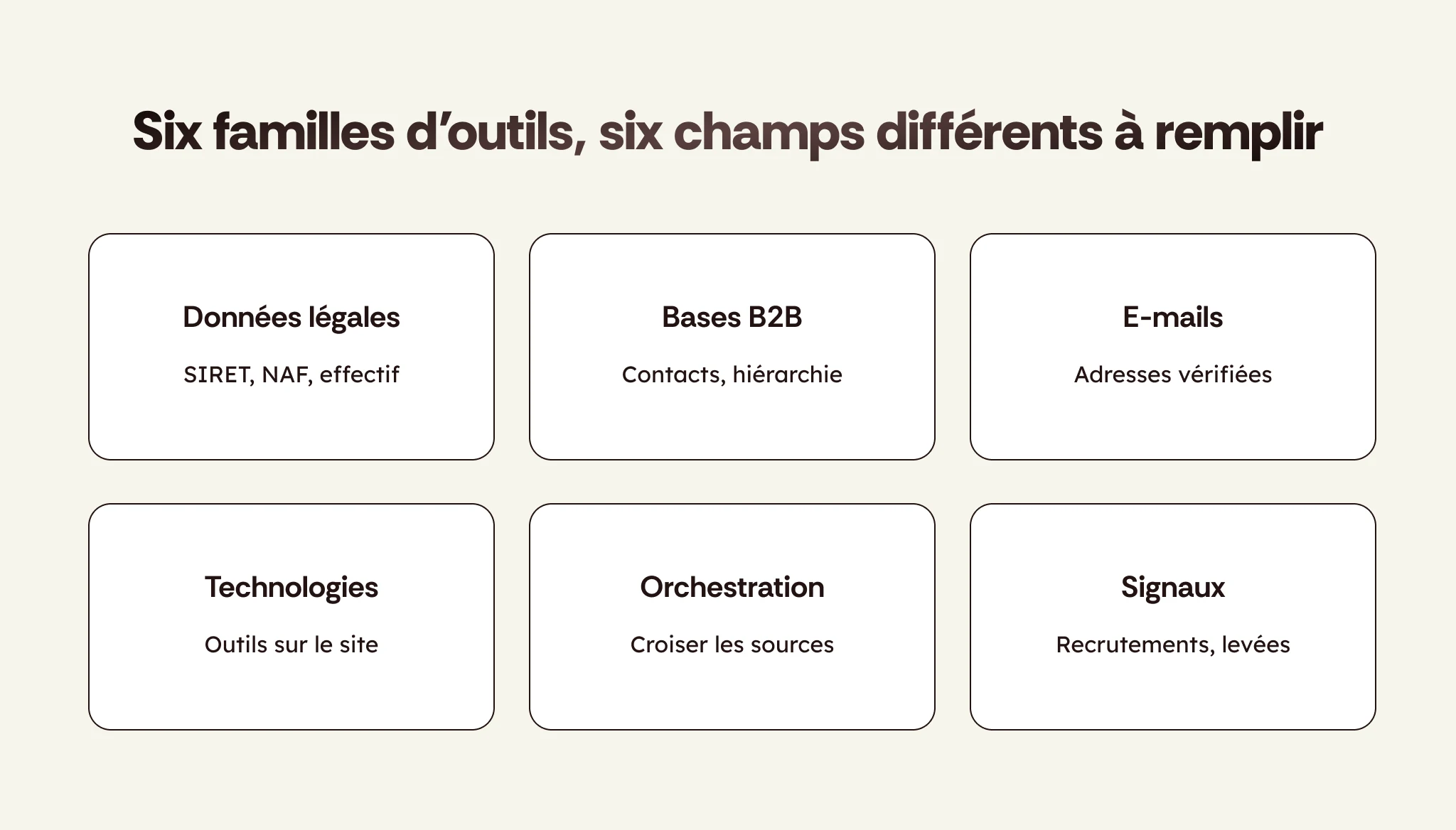 Les six familles d'outils d'enrichissement CRM et le type de champ que chacune remplit