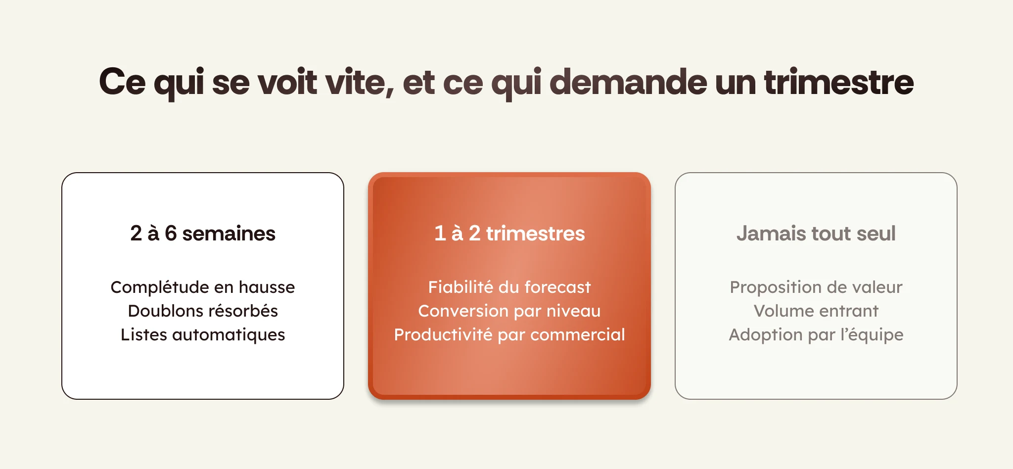 Ce qui se mesure en quelques semaines, ce qui demande un à deux trimestres, et ce qu'un projet CRM ne règle pas