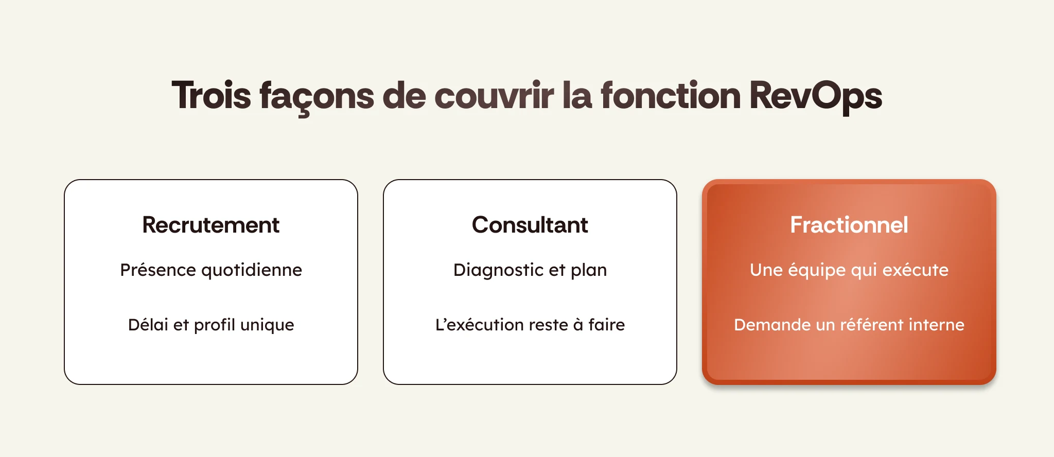 Recrutement, consultant ou accompagnement fractionnel : les trois modes de couverture de la fonction RevOps