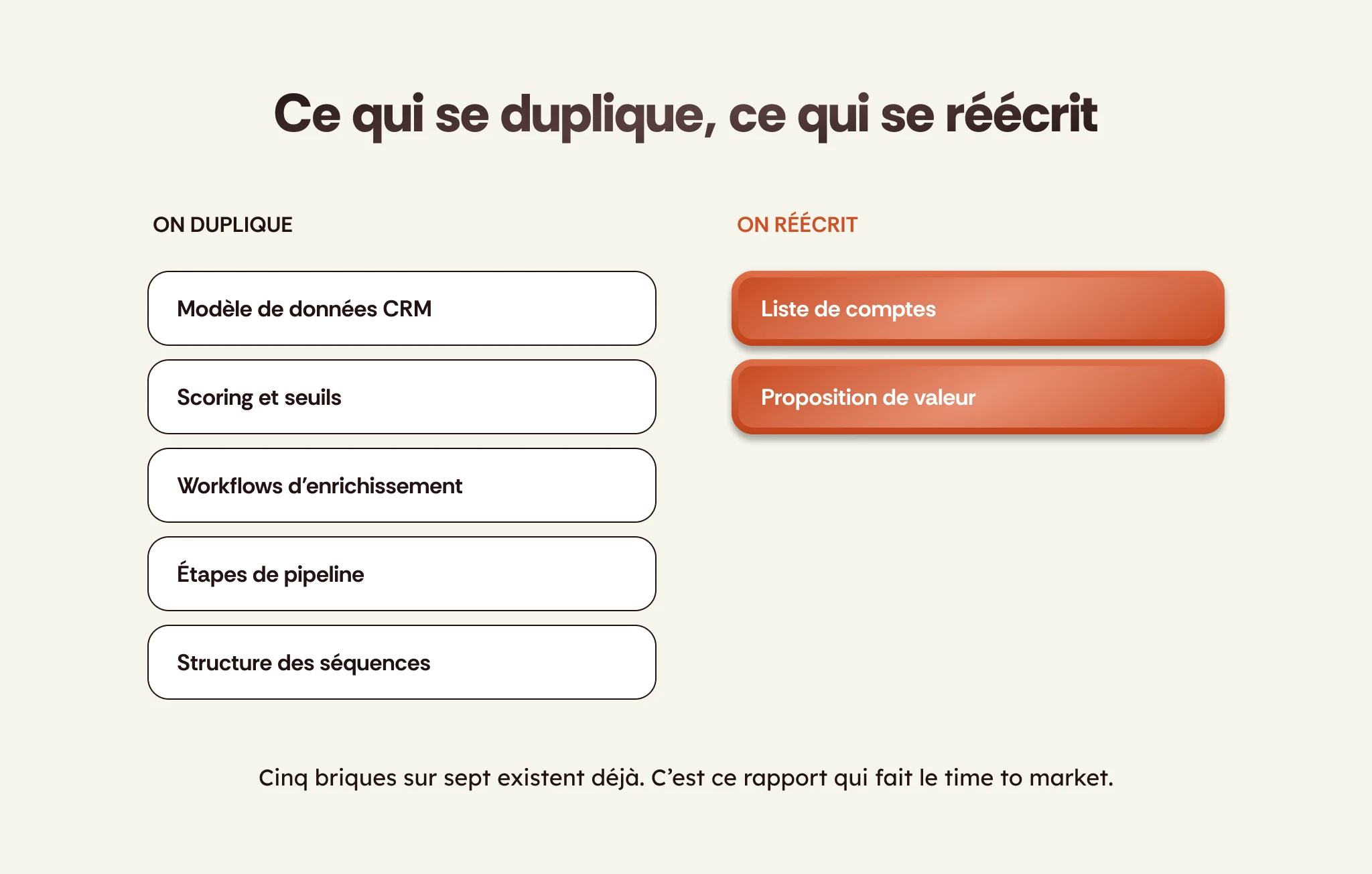 Ce qui se duplique et ce qui se réécrit quand on ouvre un nouveau segment B2B