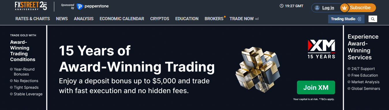 fx street - Forex Trading Signals