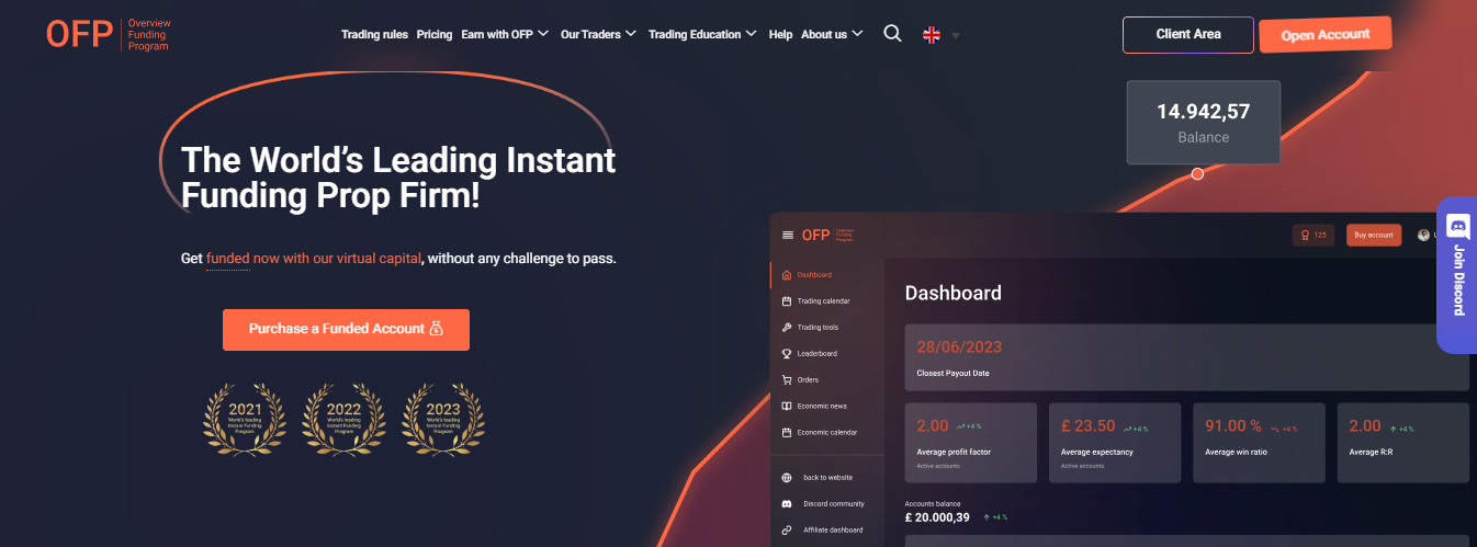 over view funding program - No Evaluation Prop Firms