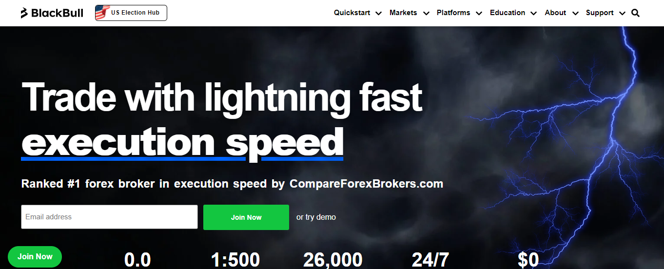 black bull markets - Best Forex Broker for Small Accounts