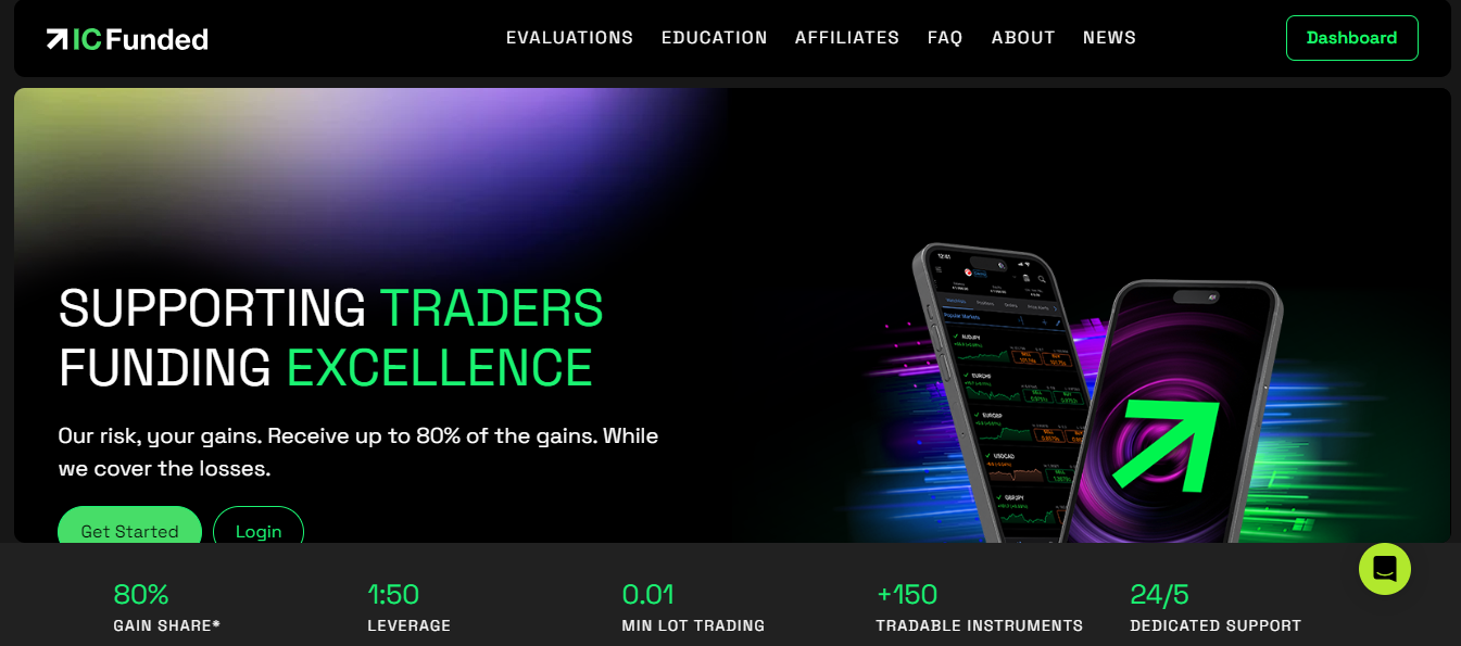 ic funded- Best Proprietary Trading Firms