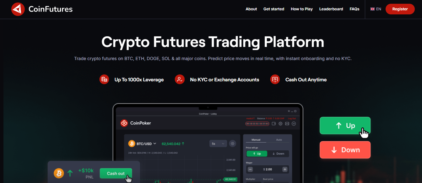 coin futures - Best Platforms For Day Trading Crypto