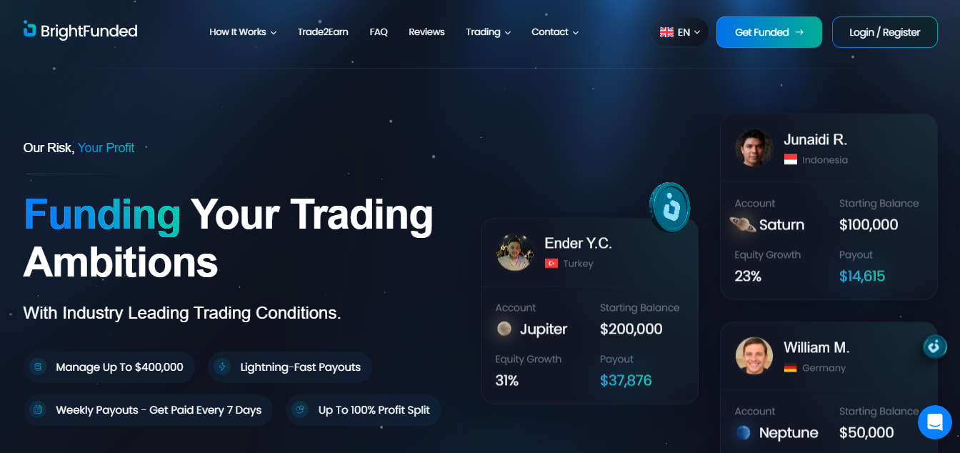 bright funded - US Prop Firms