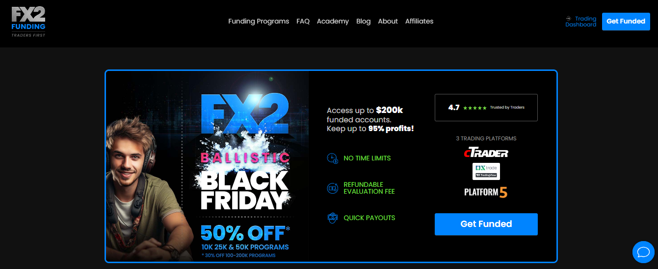 fx2 fiunding - Best Proprietary Trading Firms