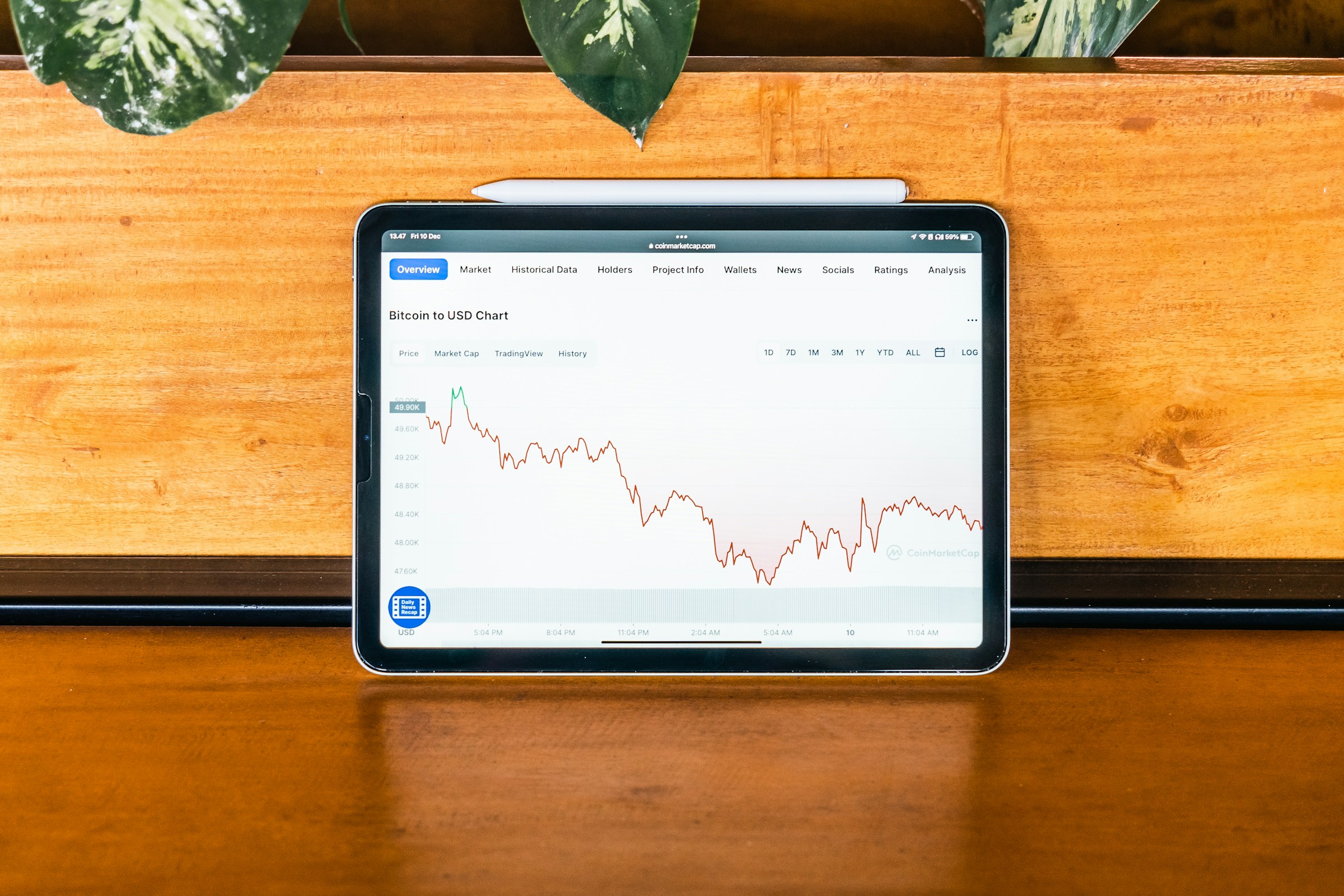 trading chart - Forex Trading Bots