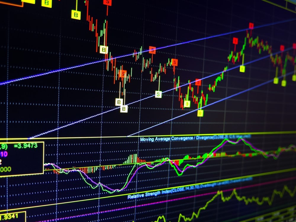 trading chart - Traders Technical Analysis