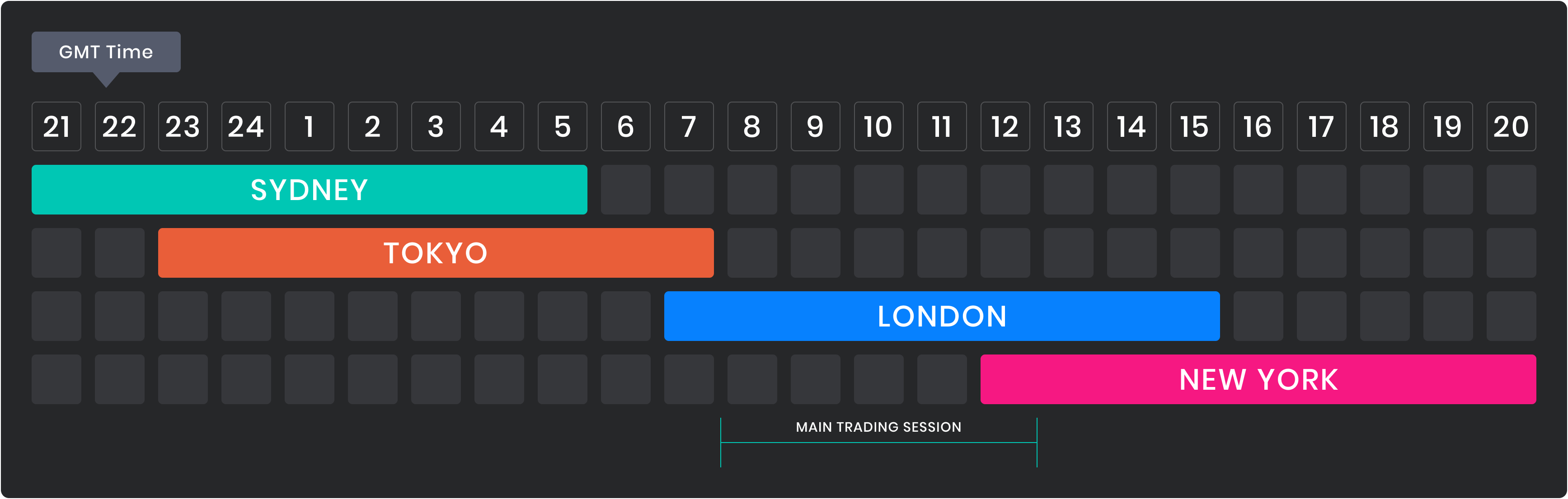 What Is a Trading Session