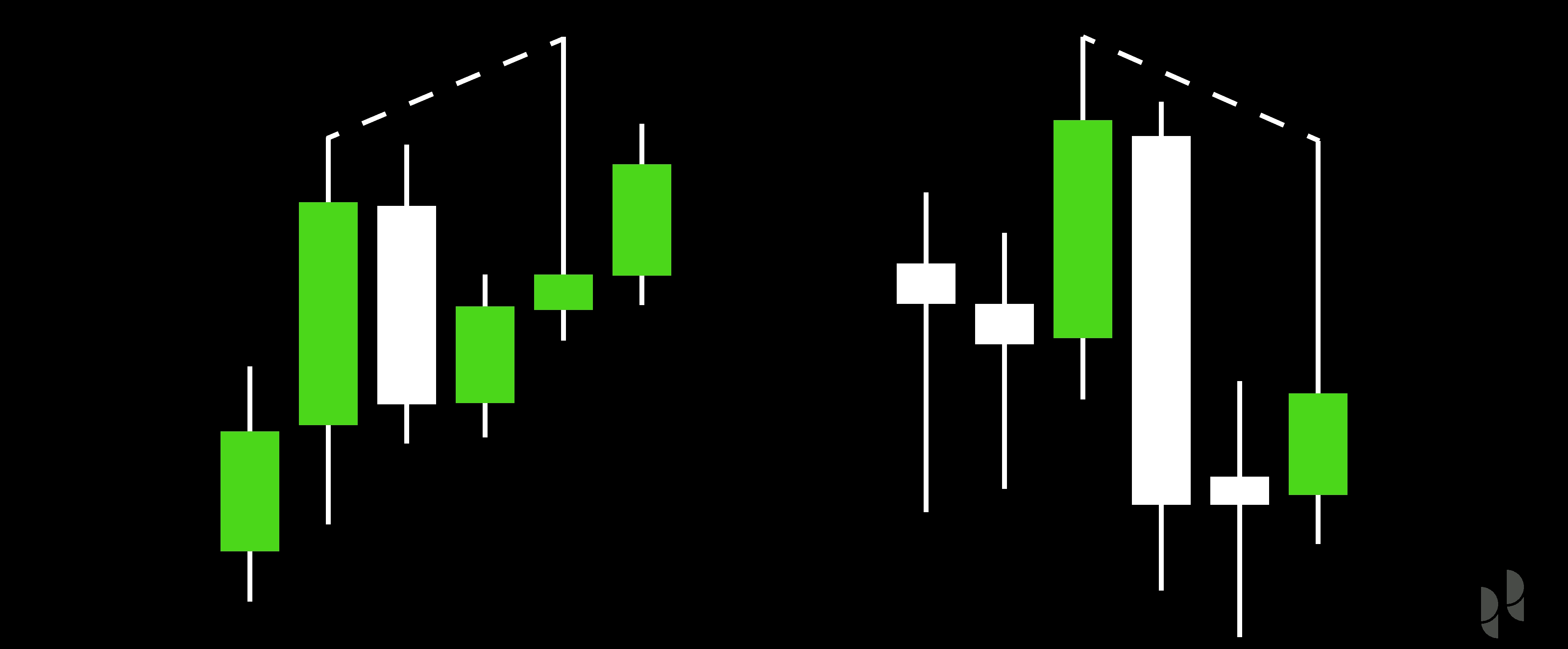 Pen points at currency chart - What Is SMT in Trading