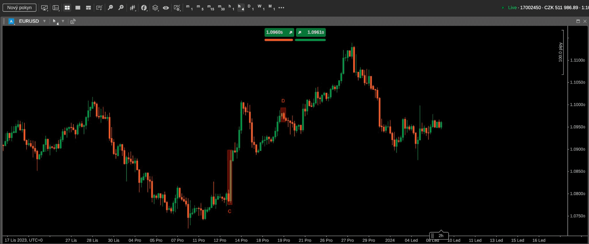 Forex trading chart showing EUR/USD fluctuations - Trading Candlestick Patterns