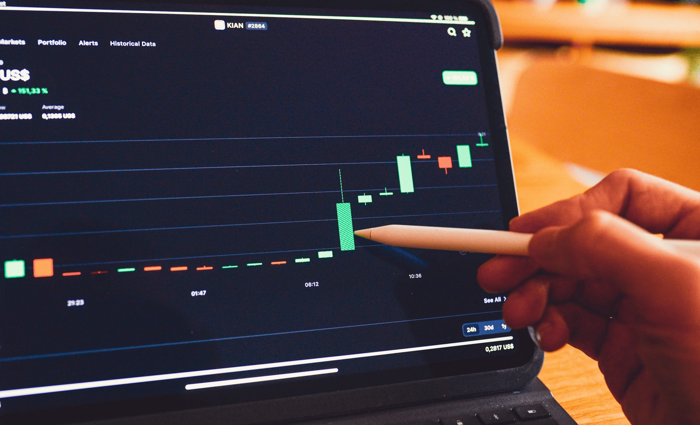 Hand pointing at financial trading chart - Forex Trading Profit Per Day