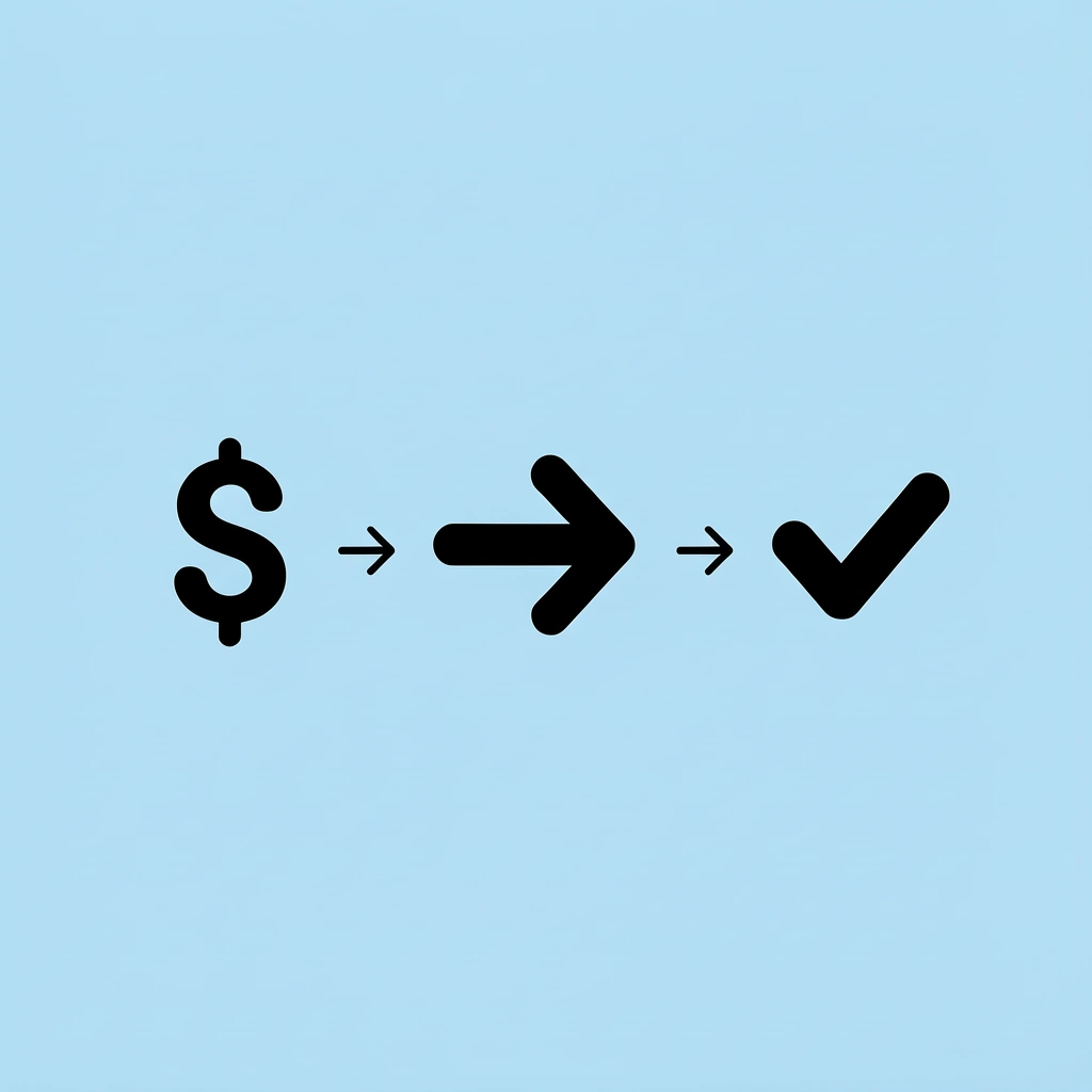 Three-step flow showing instant funding approval, transparent profit structure, and fast payout processing