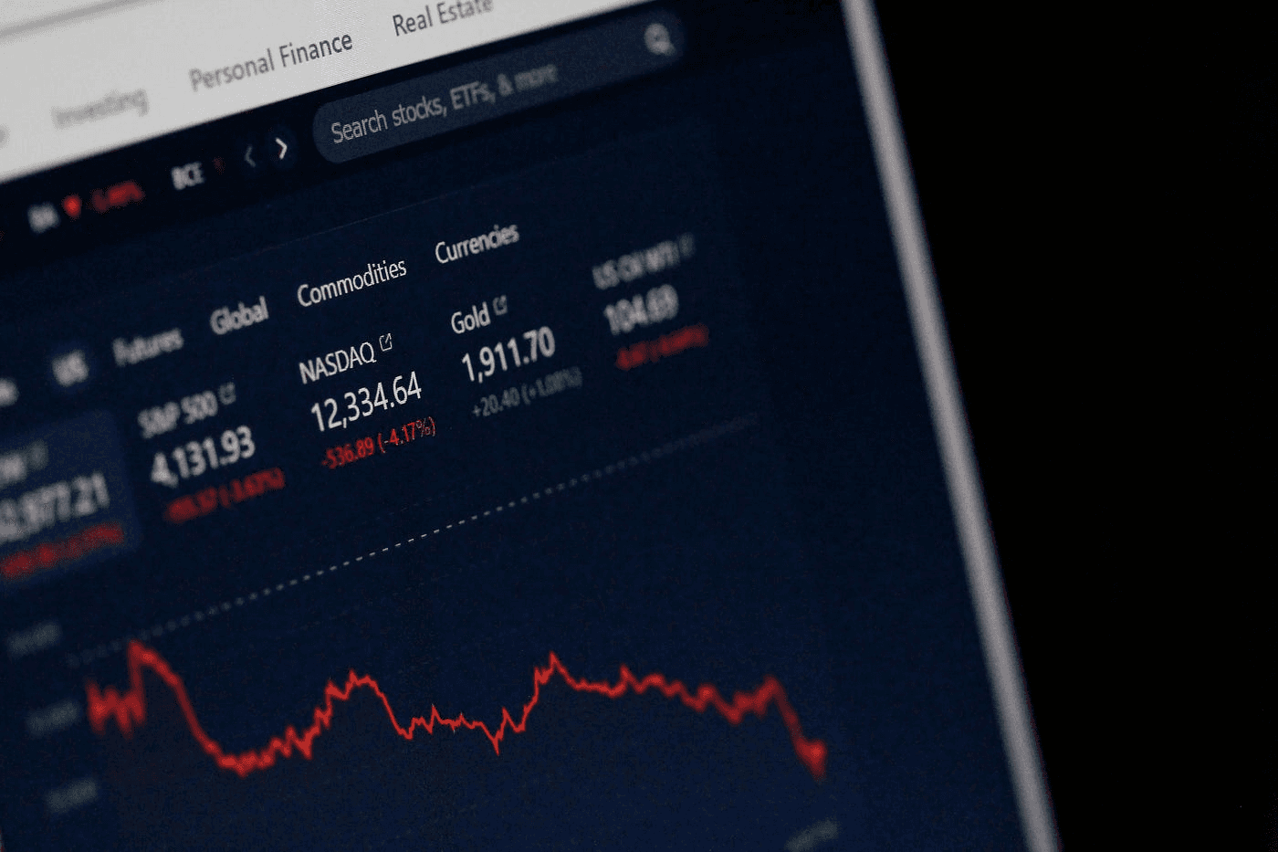 Financial website displaying market index data -Futures Trading Tips