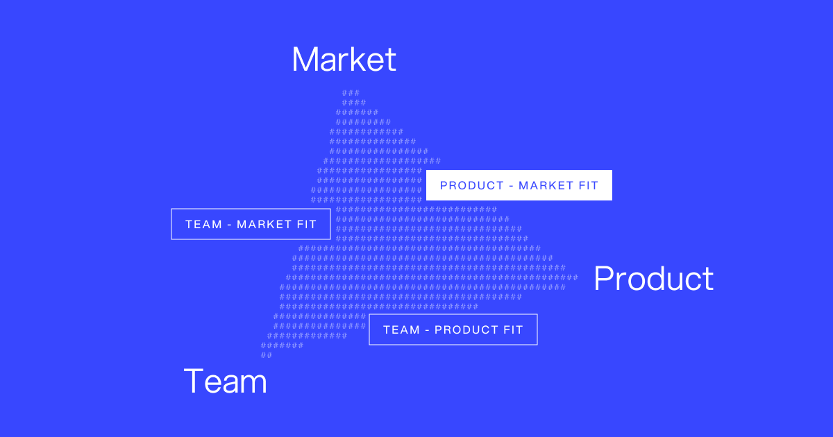 Abstract digital graph with flowing teal and orange lines on a blue background, dotted pattern, conveying data trends and analysis in a dynamic manner.