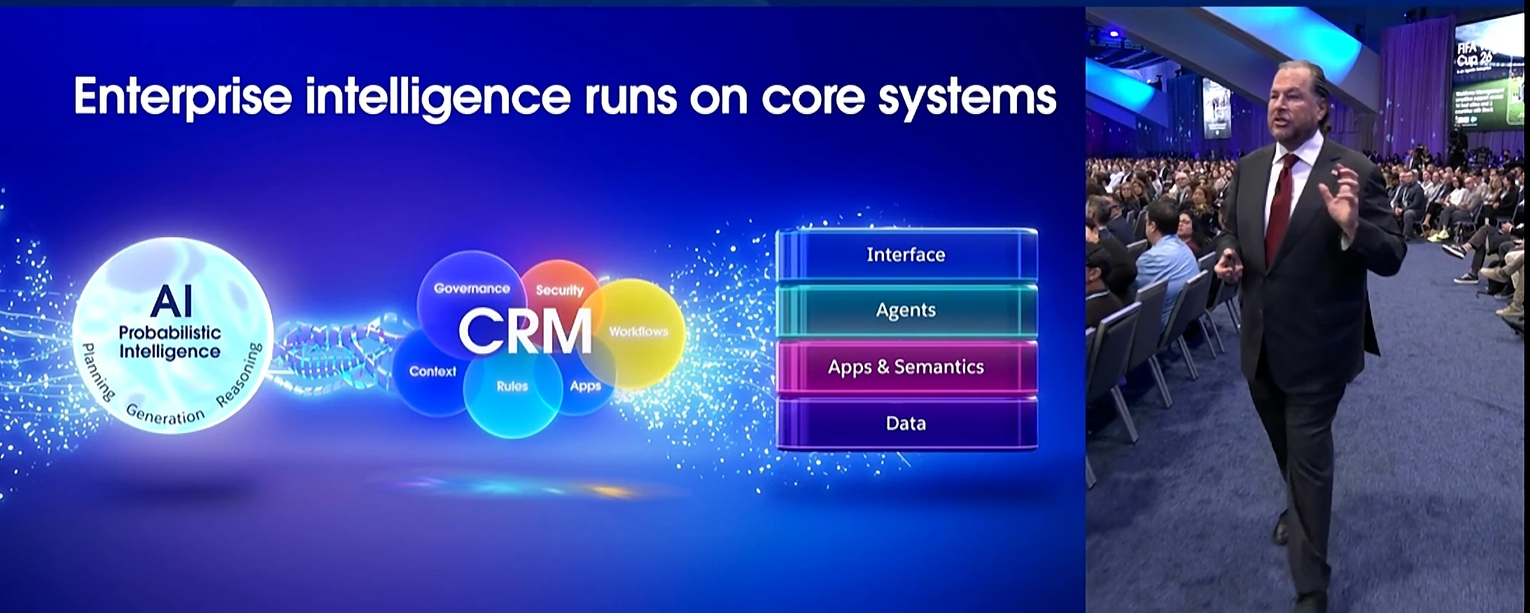 Dreamforce 2026 slide: enterprise intelligence runs on core systems. Probabilistic AI connects through CRM to a stack of interface, agents, apps and semantics, and data.