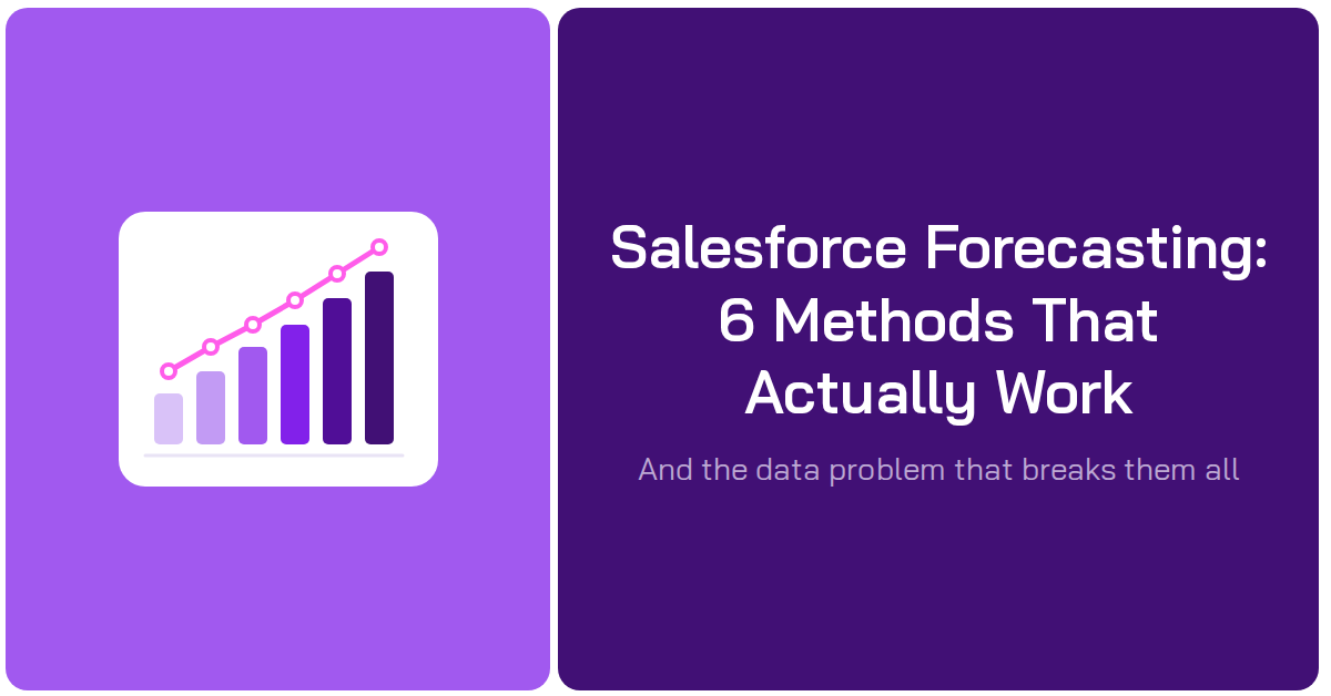 Salesforce Forecasting: 6 Methods That Actually Work