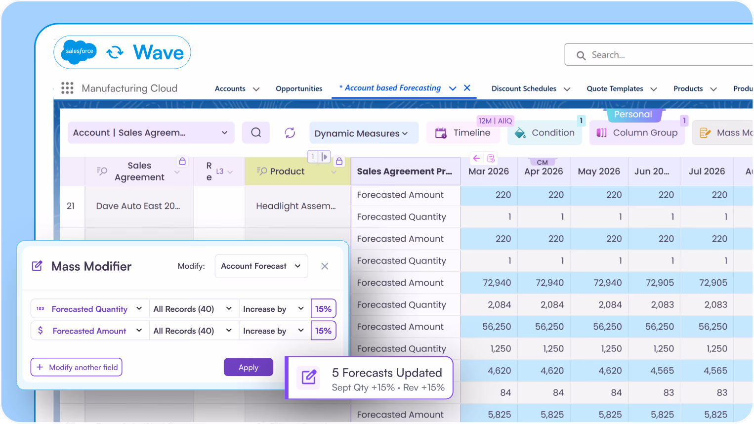 Valorx Wave account-based forecasting grid in Salesforce Manufacturing Cloud with monthly forecast quantities and amounts per sales agreement