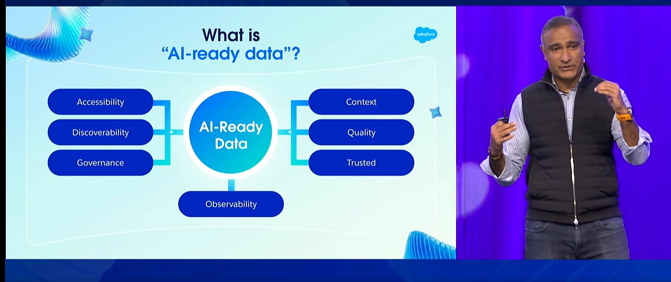 Dreamforce 2026 slide: what is AI-ready data, defined by accessibility, discoverability, governance, context, quality, trust and observability.